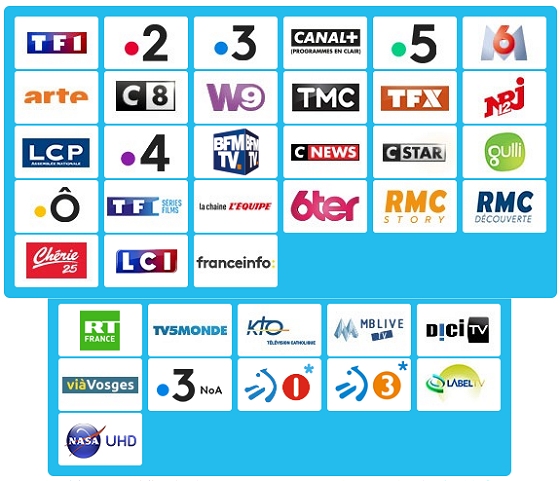 Fransat French Satellite TV Channels